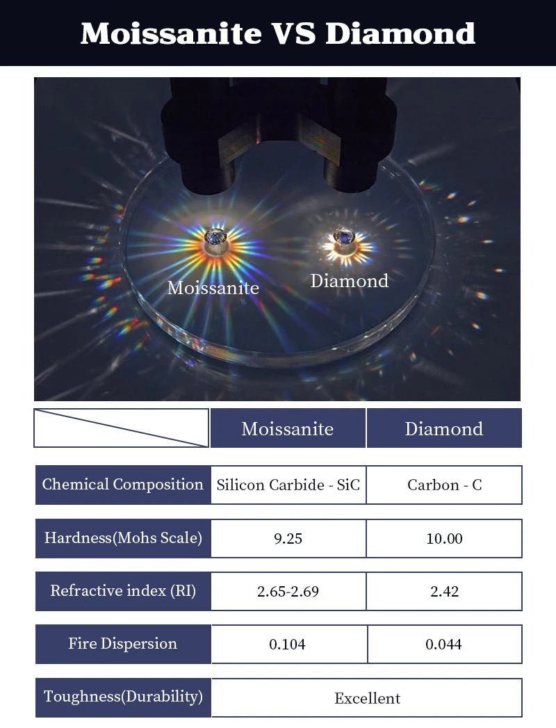 3ct Diamond Ring Solitaire Woman Silver 925 Yellow Gold Moissanite Ring Engagement Wedding 2ct Moissanite Ring with Certificate
